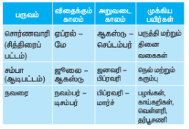 Read more about the article 10th Geography Guide Unit 7 Tamil Medium