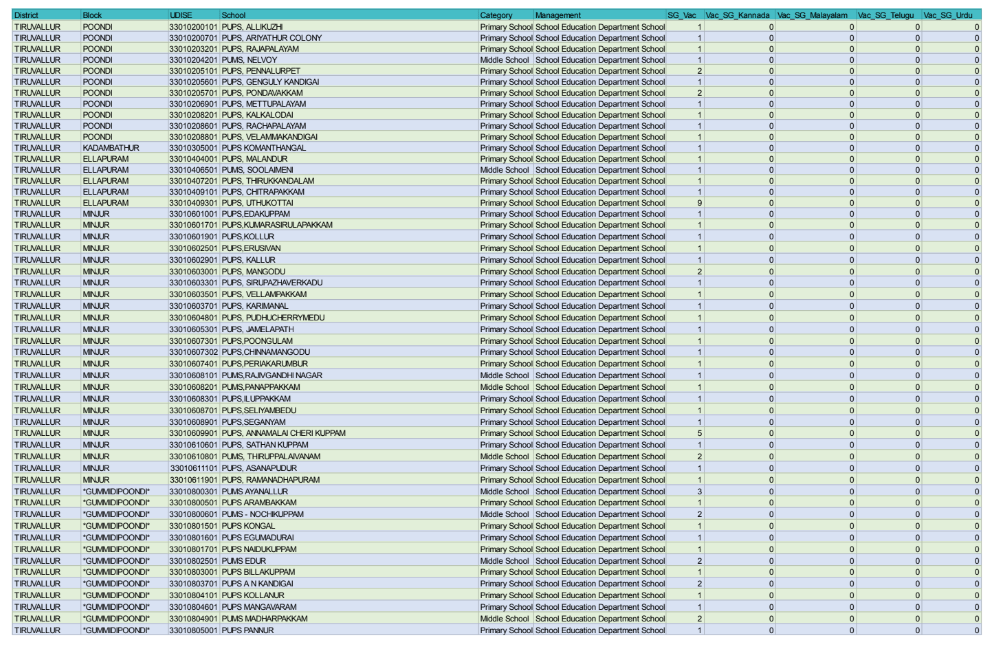 You are currently viewing SGT All Districts Vacancy Details