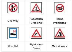The following signs represent.