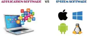 2. What do you mean by Operating System? How it Works?