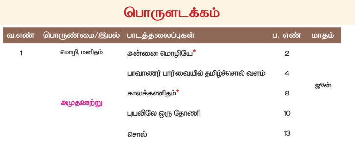 10th Tamil Unit 1 Book Back Answers Guide New Reviced Syllabus